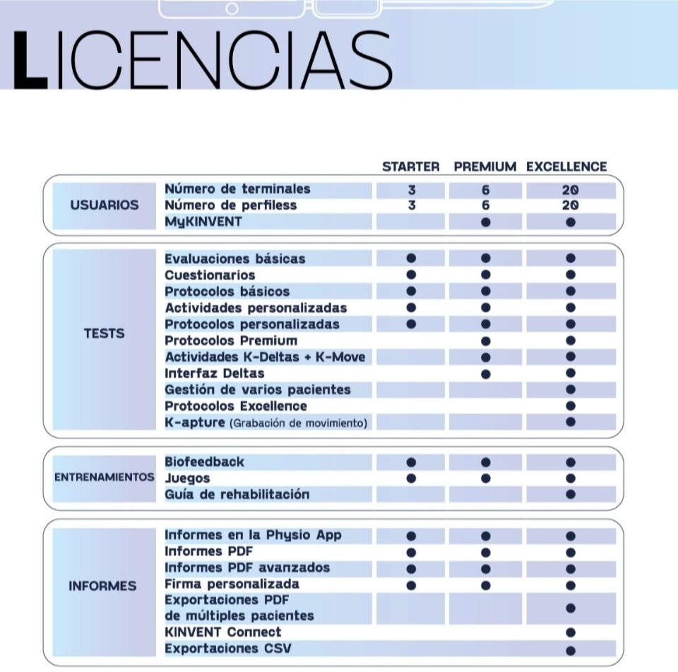 Licencias